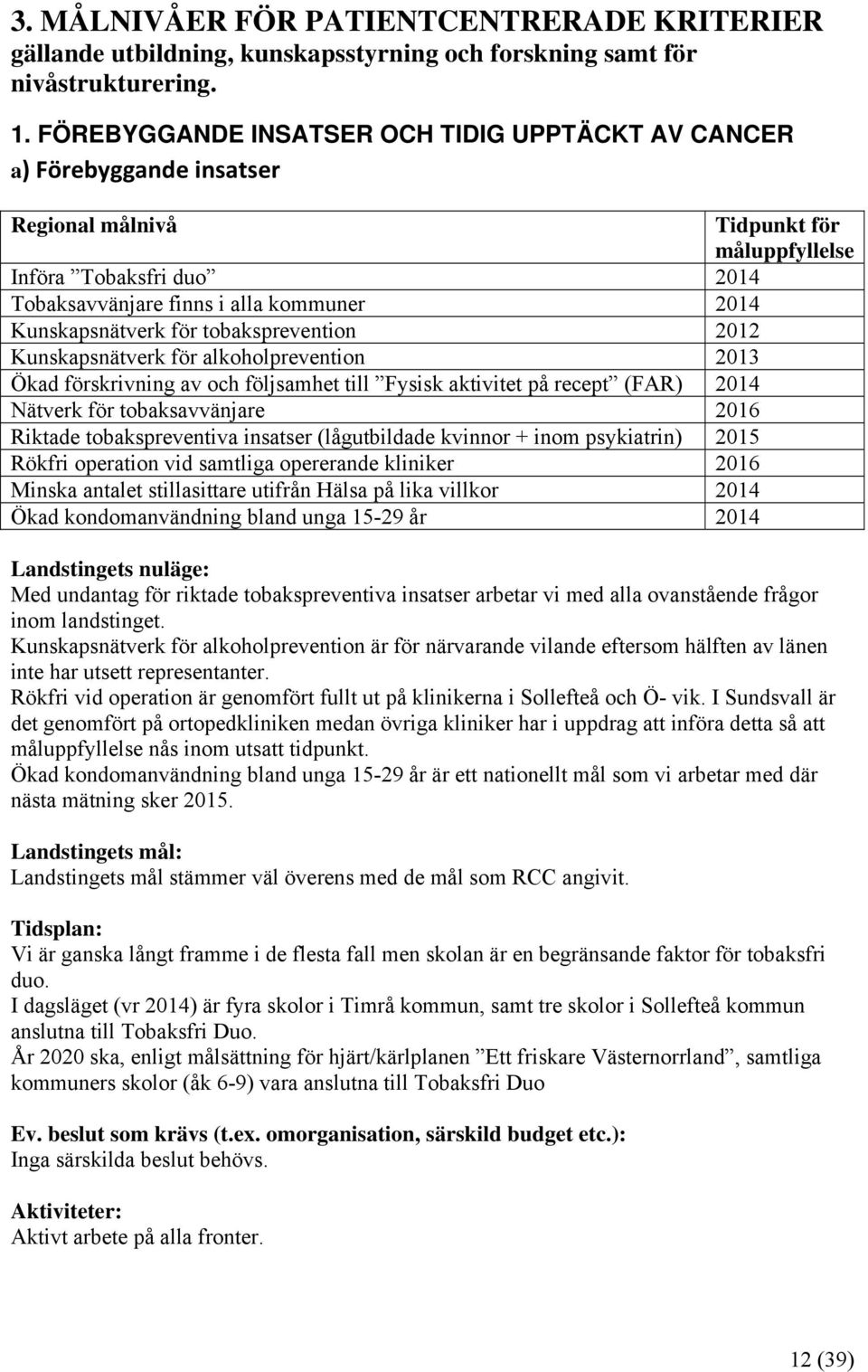 Kunskapsnätverk för alkoholprevention 2013 Ökad förskrivning av och följsamhet till Fysisk aktivitet på recept (FAR) 2014 Nätverk för tobaksavvänjare 2016 Riktade tobakspreventiva insatser