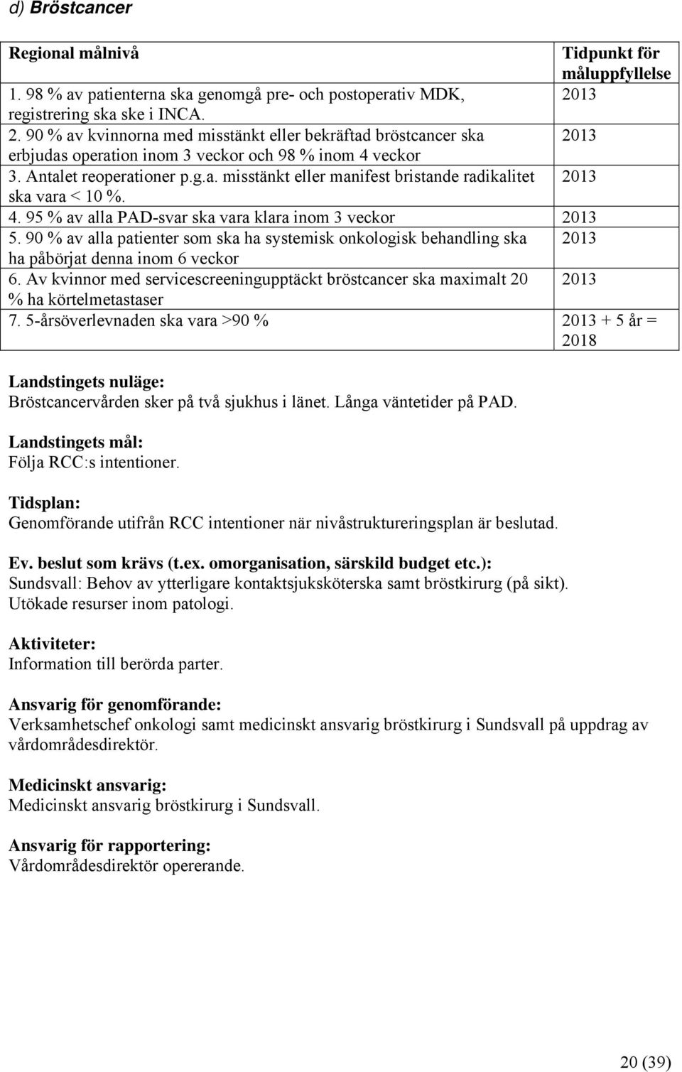 4. 95 % av alla PAD-svar ska vara klara inom 3 veckor 2013 5. 90 % av alla patienter som ska ha systemisk onkologisk behandling ska 2013 ha påbörjat denna inom 6 veckor 6.