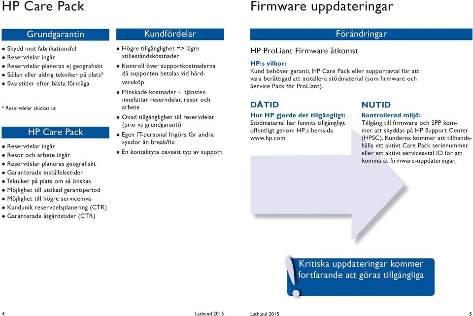 till högre servicenivå Kundunik reservdelsplanering (CTR) Garanterade åtgärdstider (CTR) Kundfördelar Högre tillgänglighet => lägre stilleståndskostnader Kontroll över supportkostnaderna då supporten