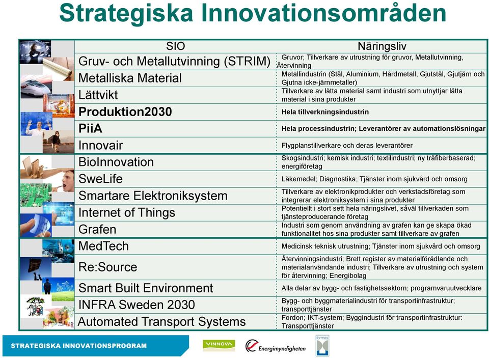 (Stål, Aluminium, Hårdmetall, Gjutstål, Gjutjärn och Gjutna icke-järnmetaller) Tillverkare av lätta material samt industri som utnyttjar lätta material i sina produkter Hela tillverkningsindustrin