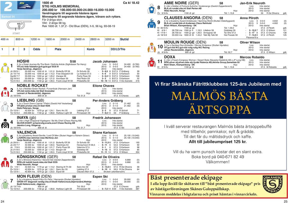 37,2 - Old Blue (DEN), h 6, 56 kg, 93-08-19 400 m 800 m 1200 m 1600 m 2000 m 2400 m 2800 m 3200 m Sluttid 1 2 3 Odds Plats Komb DD/LD/Trio HOSHI S58 Jacob Johansen 2, br s Great Journey-By The Book /