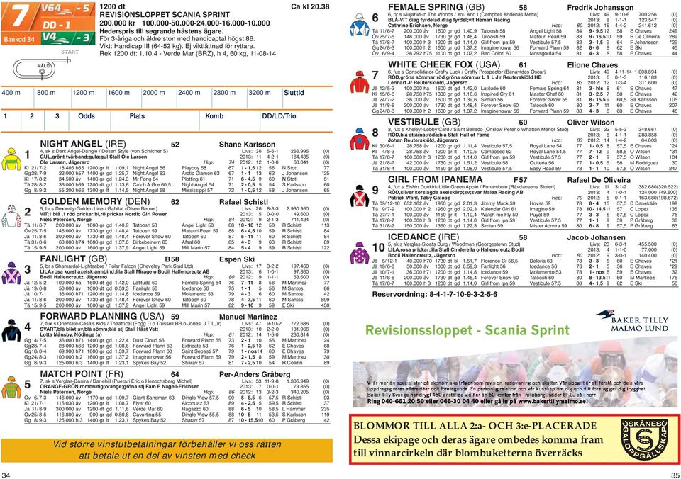 10,4 - Verde Mar (BRZ), h 4, 60 kg, 11-08-14 400 m 800 m 1200 m 1600 m 2000 m 2400 m 2800 m 3200 m Sluttid 1 2 3 Odds Plats Komb DD/LD/Trio NIGHT ANGEL (IRE) 52 Shane Karlsson 4, sk s Dark