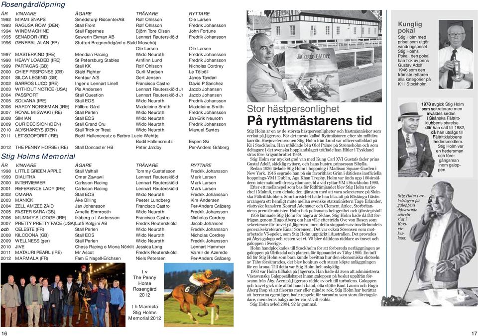 Larsen 1997 MASTERKIND (IRE) Meridian Racing Wido Neuroth Fredrik Johansson 1998 HEAVY LOADED (IRE) St Petersburg Stables Arnfinn Lund Fredrik Johansson 1999 PARTAGAS (GB) Stall KK Rolf Ohlsson