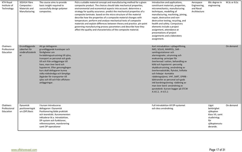 determine a strategy for quality assurance. predict the mechanical properties of a composite laminate.