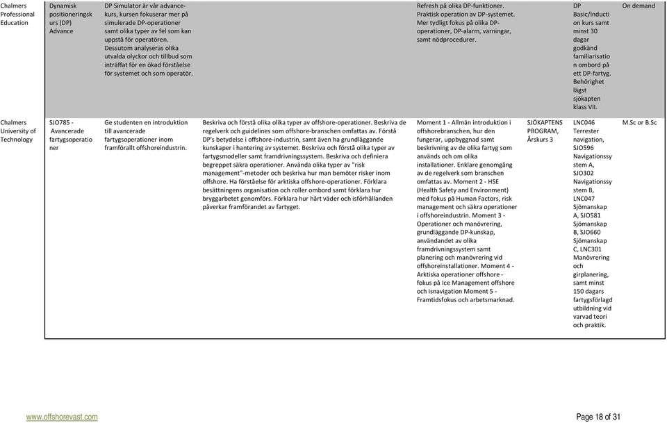 Mer tydligt fokus på olika DPoperationer, DP-alarm, varningar, samt nödprocedurer. DP Basic/Inducti on kurs samt minst 30 dagar godkänd familiarisatio n ombord på ett DP-fartyg.