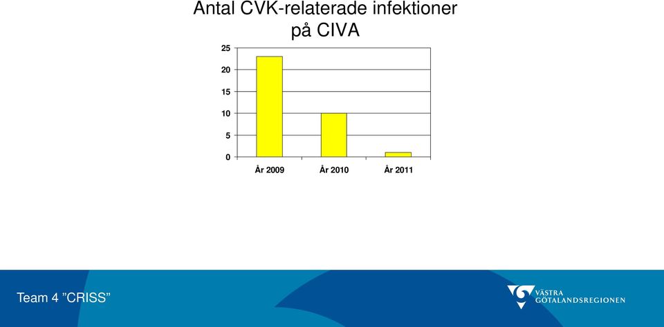 infektioner på CIVA