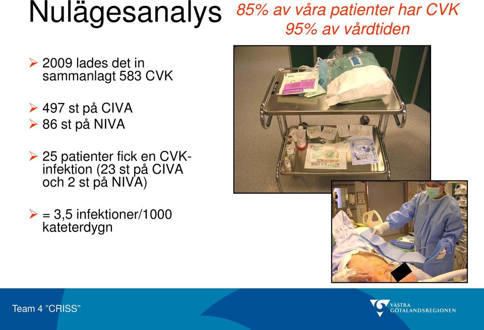 CIVA 86 st på NIVA 25 patienter fick en CVKinfektion (23