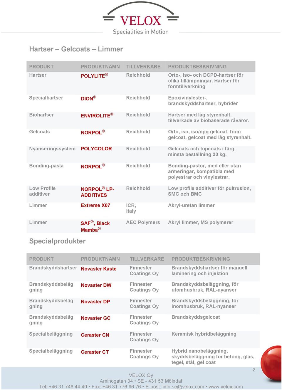 råvaror. Gelcoats NORPOL Reichhold Orto, iso, iso/npg gelcoat, form gelcoat, gelcoat med låg styrenhalt. Nyanseringssystem POLYCOLOR Reichhold Gelcoats och topcoats i färg, minsta beställning 20 kg.