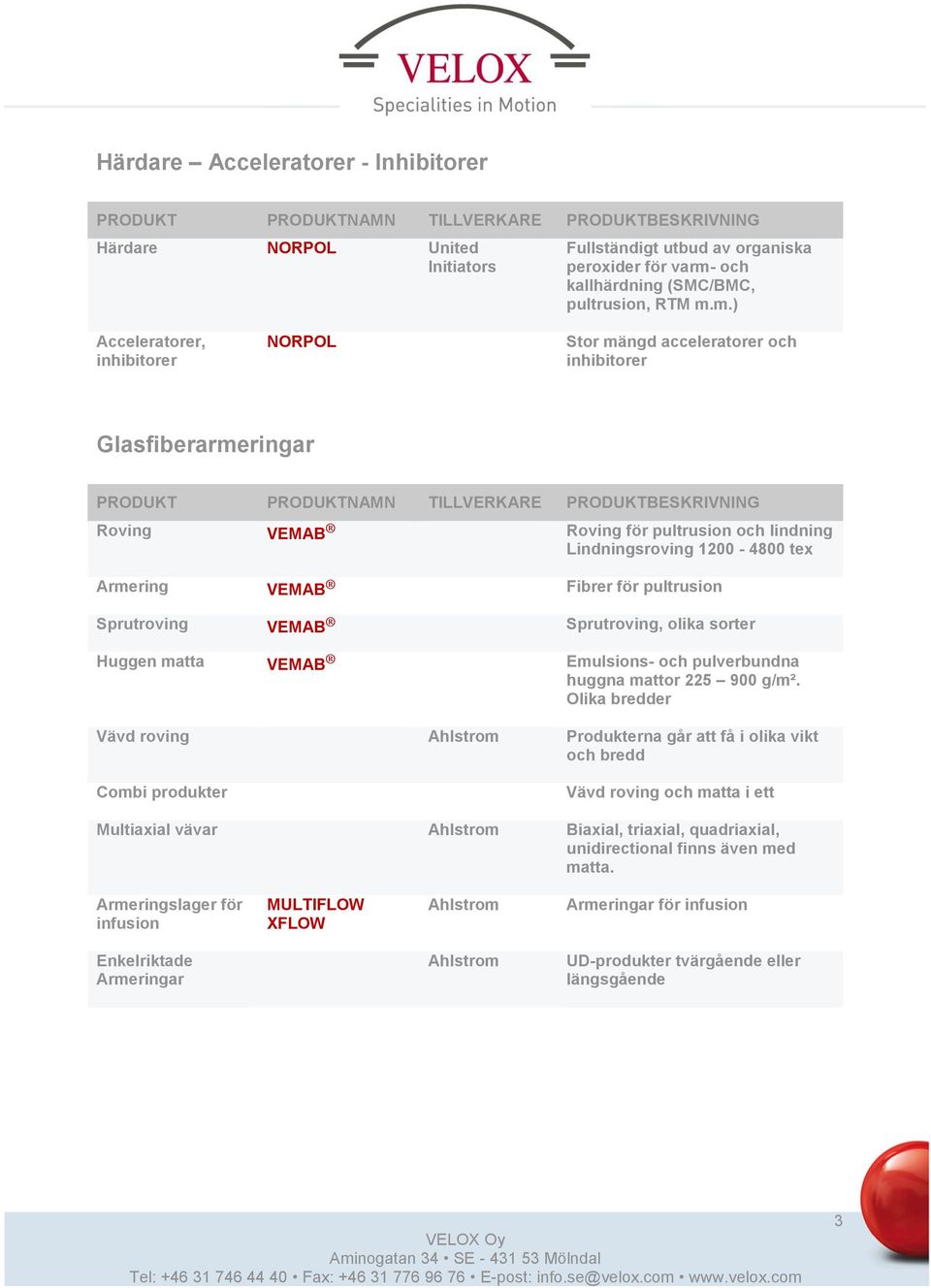 m.) Acceleratorer, inhibitorer NORPOL Stor mängd acceleratorer och inhibitorer Glasfiberarmeringar Roving VEMAB Roving för pultrusion och lindning Lindningsroving 1200-4800 tex Armering VEMAB Fibrer