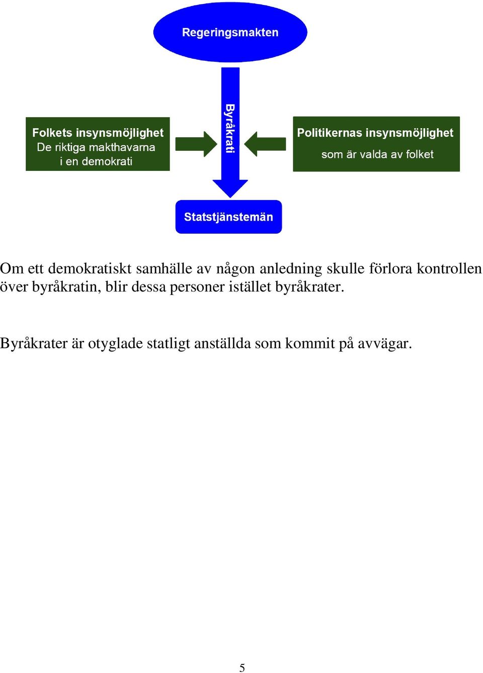 dessa personer istället byråkrater.