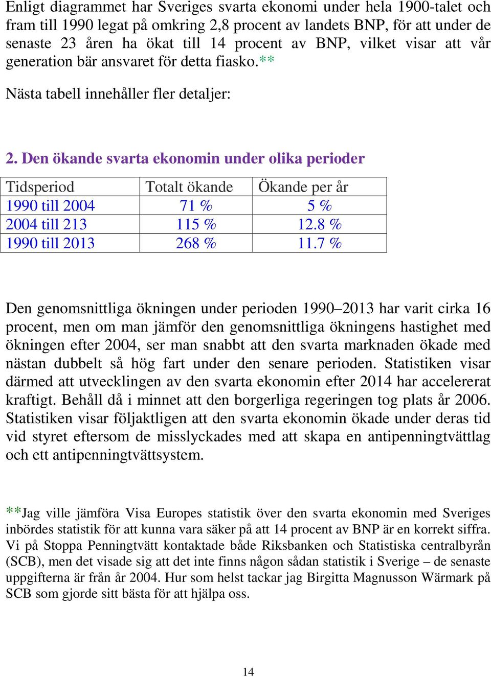 Den ökande svarta ekonomin under olika perioder Tidsperiod Totalt ökande Ökande per år 1990 till 2004 71 % 5 % 2004 till 213 115 % 12.8 % 1990 till 2013 268 % 11.