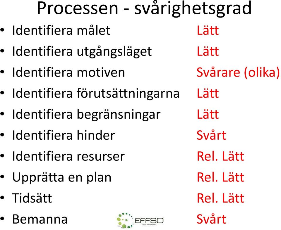 Identifiera begränsningar Identifiera hinder Identifiera resurser