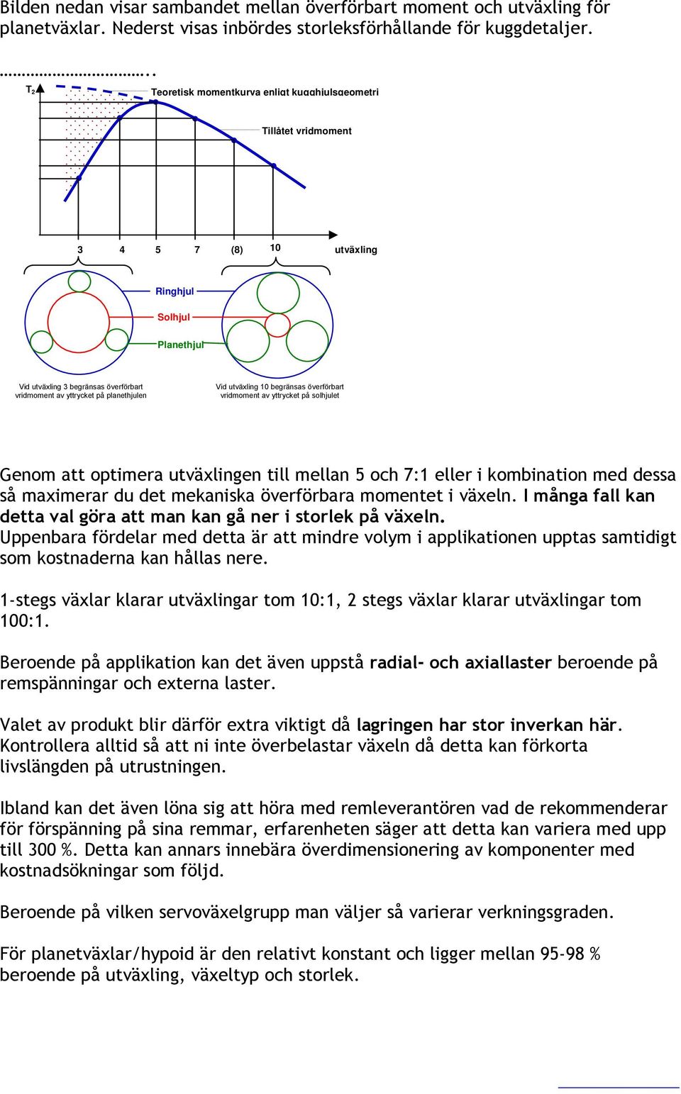 planethjulen Vid utväxling 10 begränsas överförbart vridmoment av yttrycket på solhjulet Genom att optimera utväxlingen till mellan 5 och 7:1 eller i kombination med dessa så maximerar du det