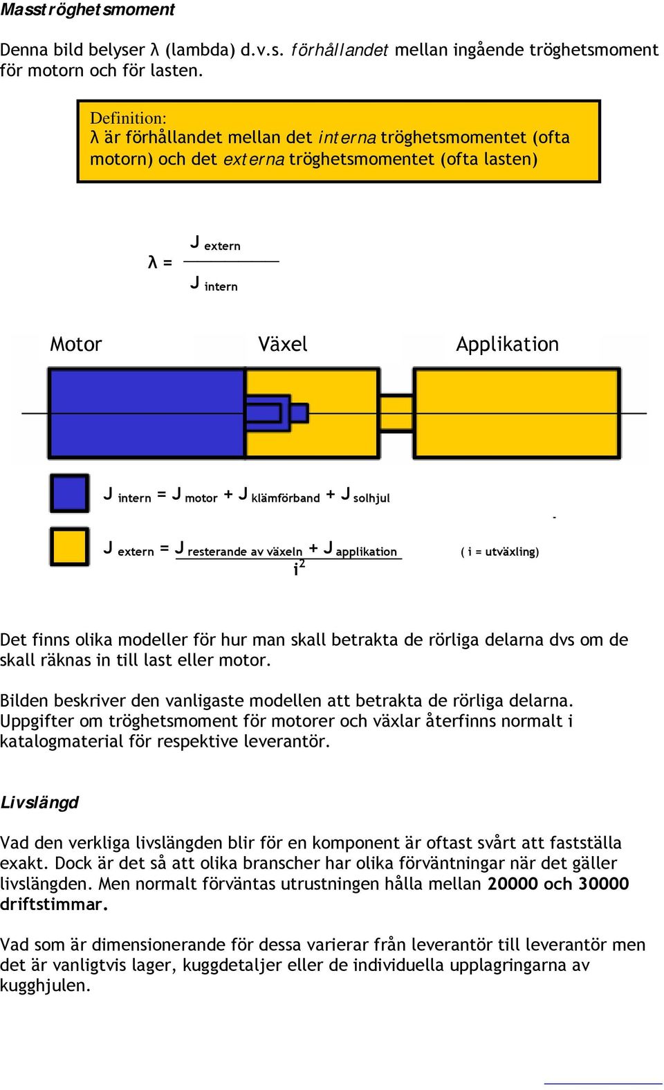 klämförband + J solhjul J extern = J resterande av växeln + J applikation i 2 ( i = utväxling) Det finns olika modeller för hur man skall betrakta de rörliga delarna dvs om de skall räknas in till