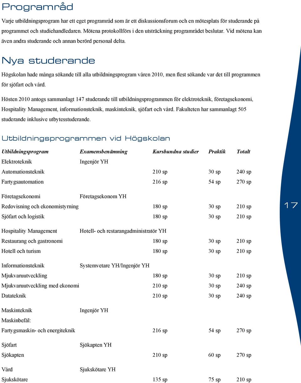 Nya studerande Högskolan hade många sökande till alla utbildningsprogram våren 2010, men flest sökande var det till programmen för sjöfart och vård.