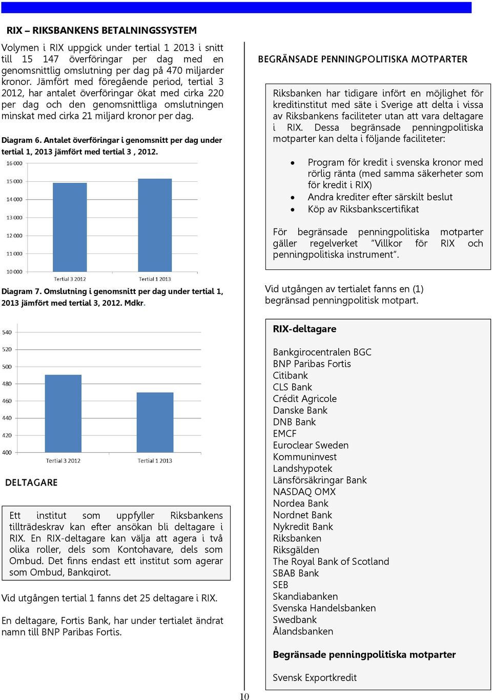 Antalet överföringar i genomsnitt per dag under tertial 1, 2013 jämfört med tertial 3, 2012.