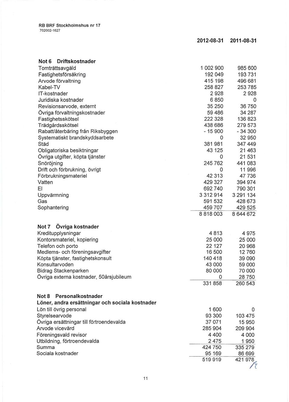 övrigt Förbrukningsmateriel Vatten El Uppvärmning Gas Sophantering Not 7 Övriga kostnader Kreditupplysningar Kontorsmateriel, kopiering Telefon och porto Medlems- och föreningsavgifter Köpta