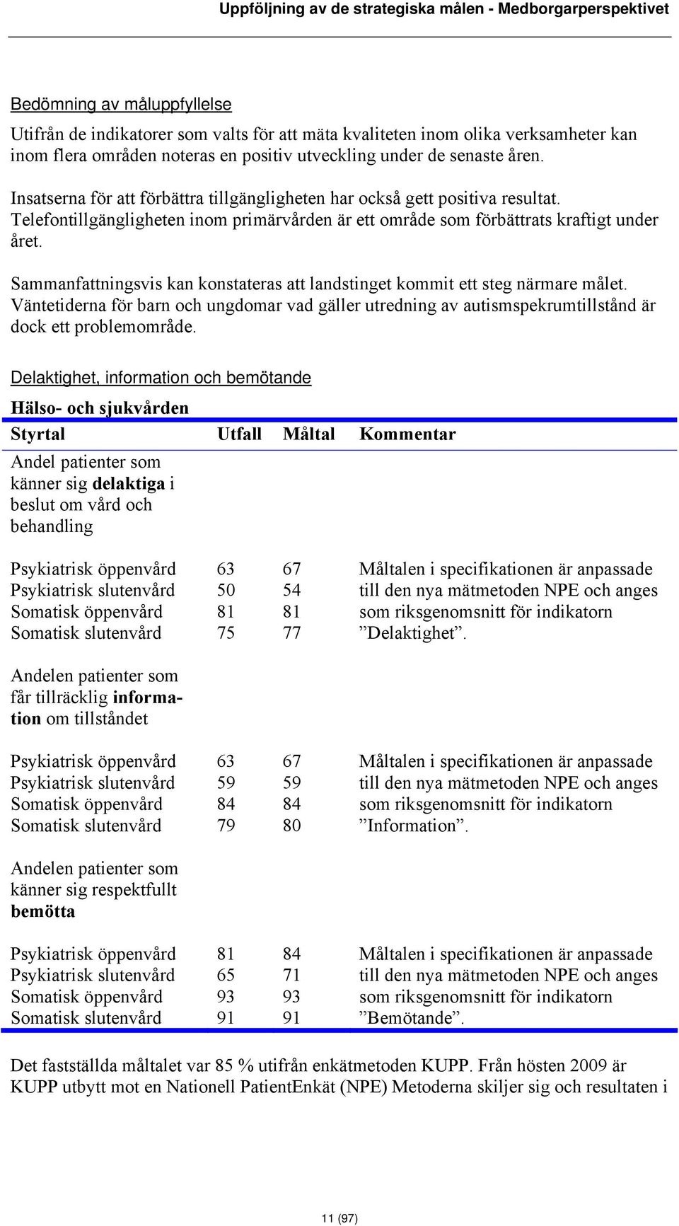 Telefontillgängligheten inom primärvården är ett område som förbättrats kraftigt under året. Sammanfattningsvis kan konstateras att landstinget kommit ett steg närmare målet.