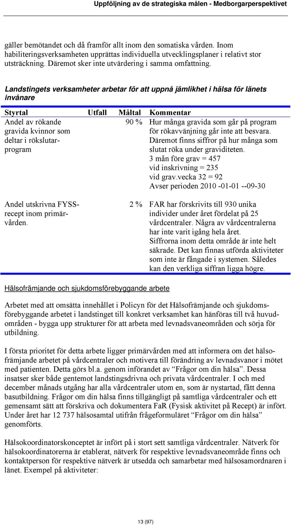 Landstingets verksamheter arbetar för att uppnå jämlikhet i hälsa för länets invånare Styrtal Utfall Måltal Kommentar Andel av rökande gravida kvinnor som deltar i rökslutarprogram 90 % Hur många