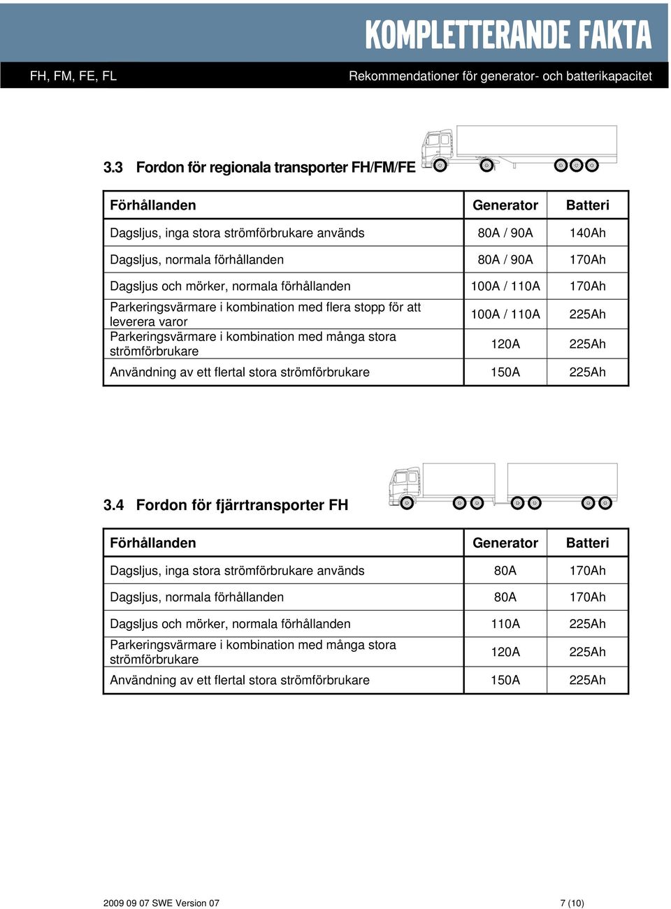 mörker, normala förhållanden 100A / 110A 170Ah Parkeringsvärmare i kombination med flera stopp för att leverera varor 100A / 110A 225Ah Parkeringsvärmare i kombination med många stora strömförbrukare