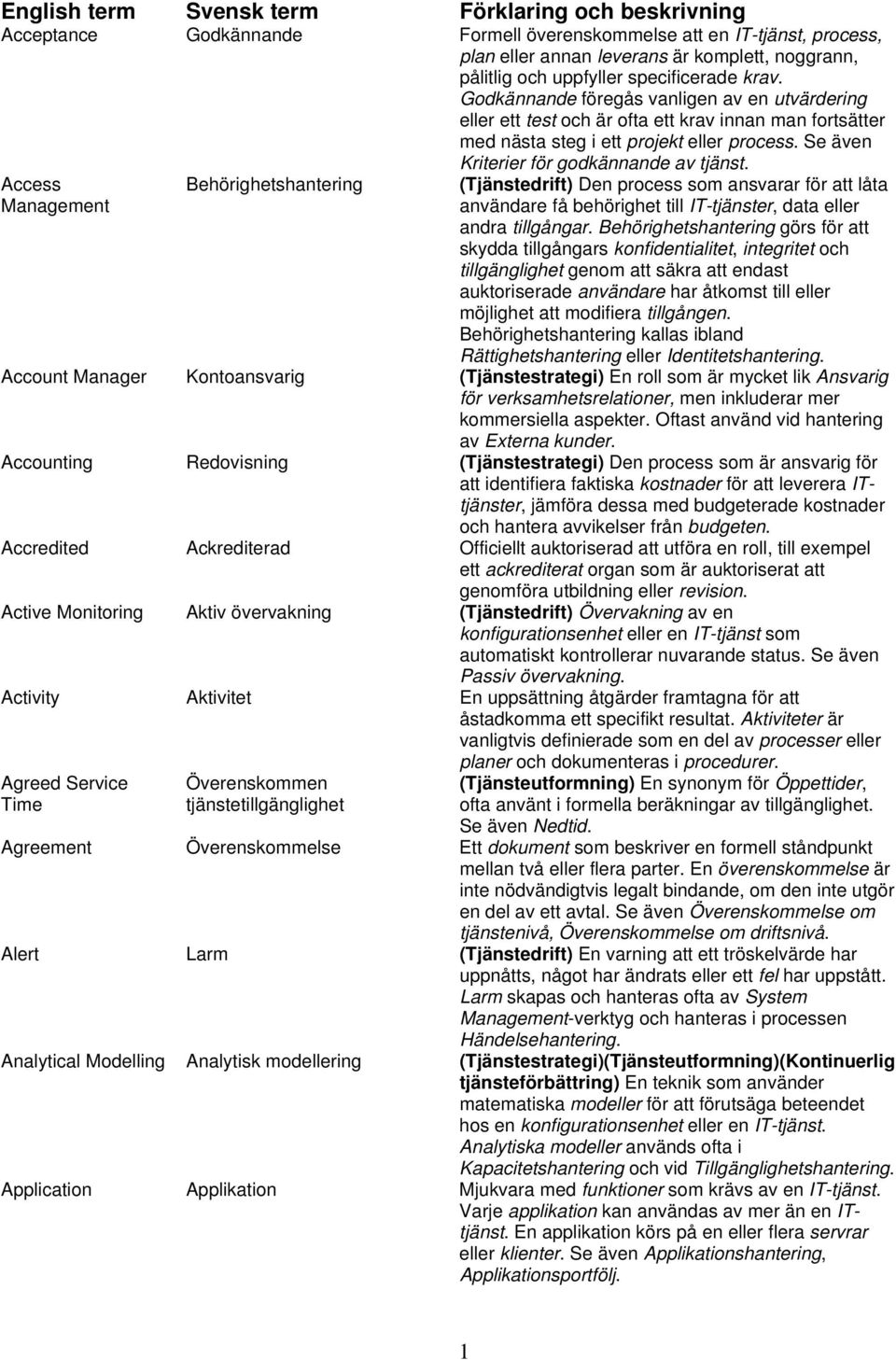 Se även Kriterier för godkännande av tjänst. Access Behörighetshantering (Tjänstedrift) Den process som ansvarar för att låta användare få behörighet till IT-tjänster, data eller andra tillgångar.