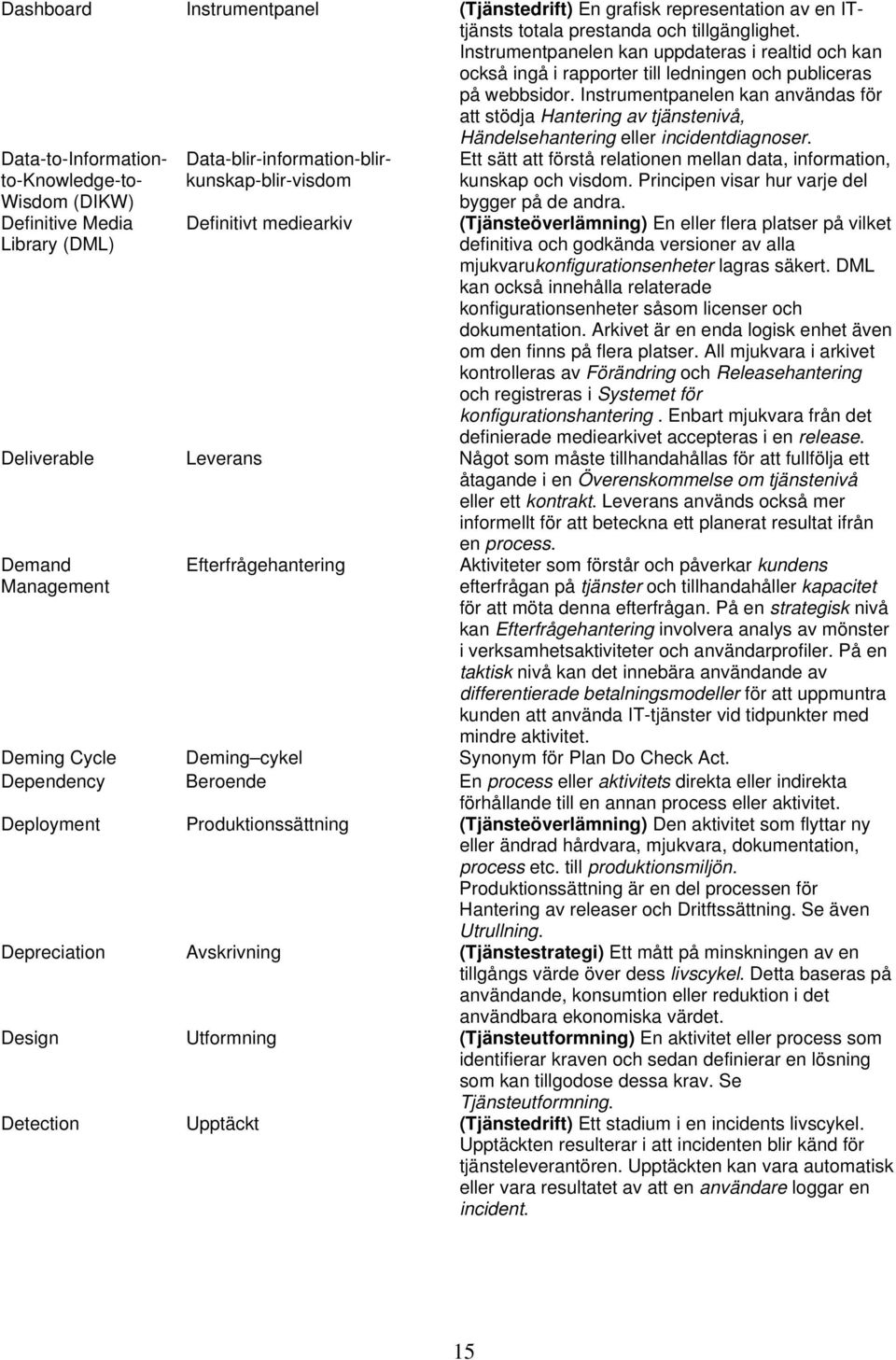 Instrumentpanelen kan användas för att stödja Hantering av tjänstenivå, Händelsehantering eller incidentdiagnoser.