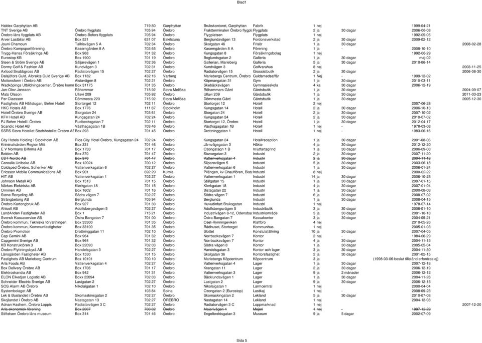 2009-02-12 Jouni Chamoun Tallrisvägen 5 A 702 34 Örebro Skolgatan 46 Frisör 1 ja 30 dagar 2008-02-28 Örebro Kampsportförening Kaserngården 8 A 703 65 Örebro Kaserngården 8 A Förening 1 ja -