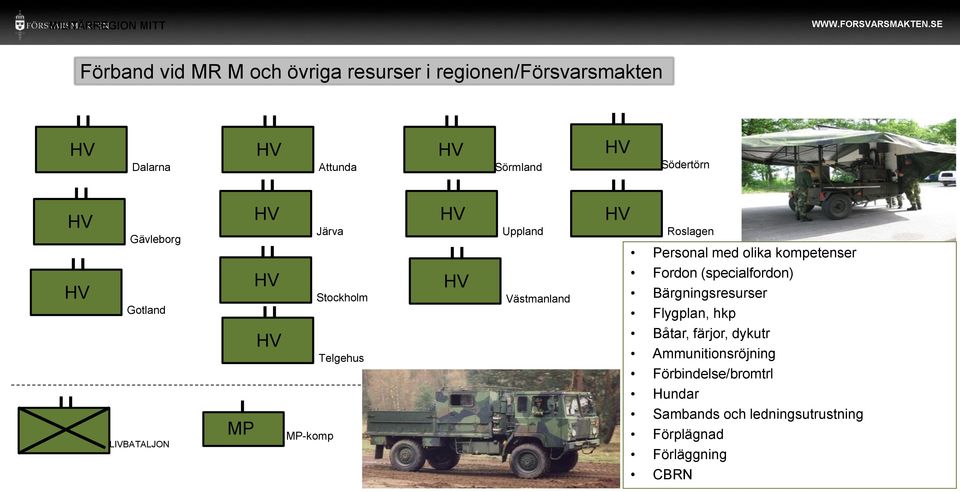 Gotland Järva Stockholm Uppland Västmanland Roslagen Personal med olika kompetenser Fordon (specialfordon)