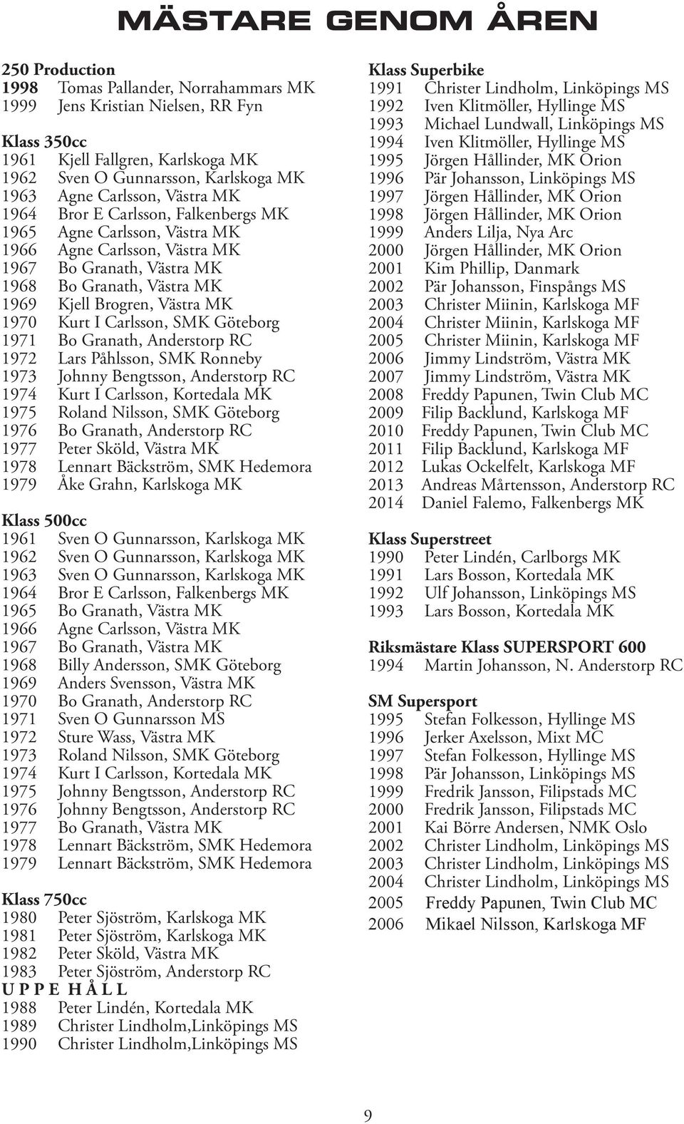 MK 1970 Kurt I Carlsson, SMK Göteborg 1971 Bo Granath, Anderstorp RC 1972 Lars Påhlsson, SMK Ronneby 1973 Johnny Bengtsson, Anderstorp RC 1974 Kurt I Carlsson, Kortedala MK 1975 Roland Nilsson, SMK