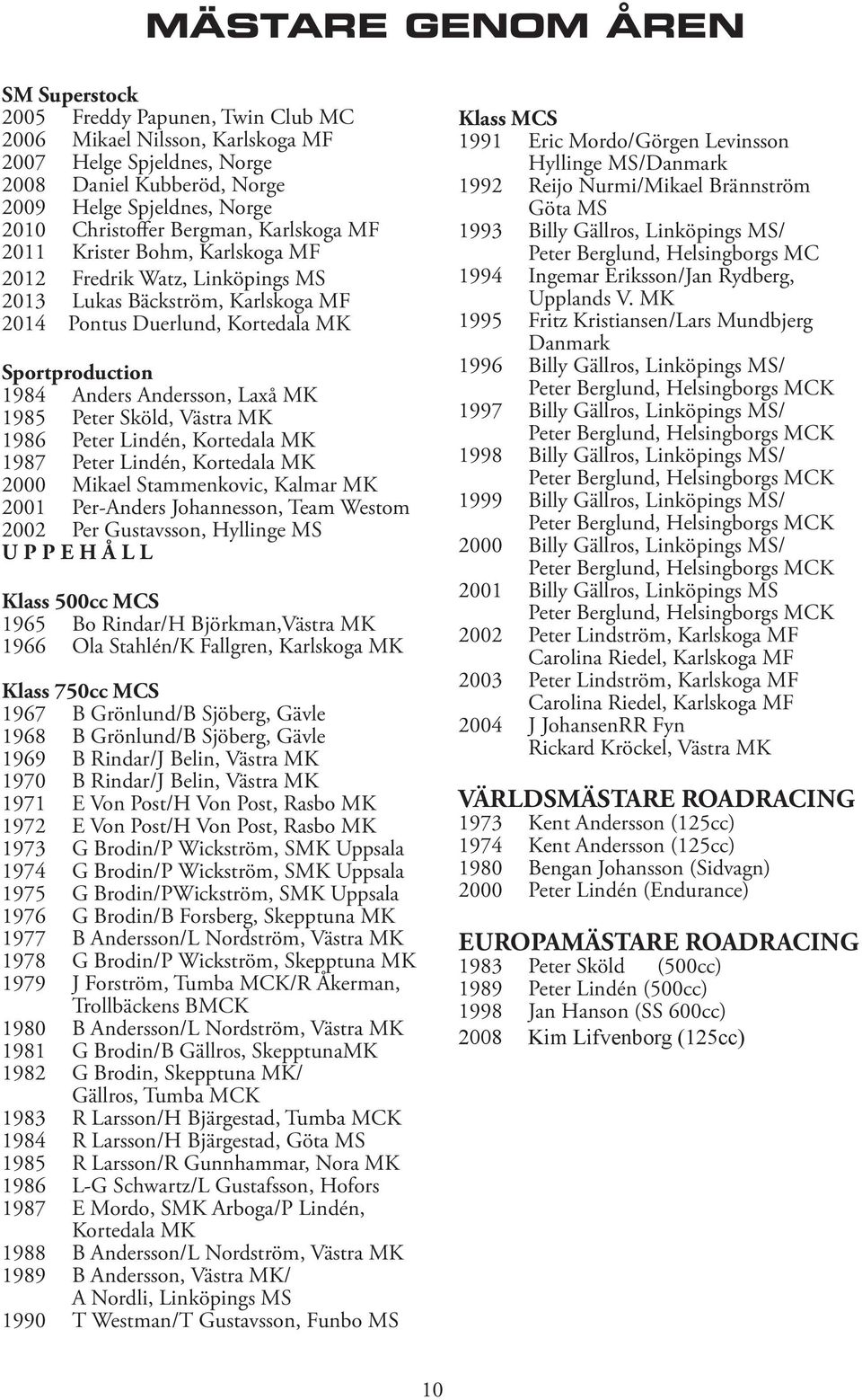 Andersson, Laxå MK 1985 Peter Sköld, Västra MK 1986 Peter Lindén, Kortedala MK 1987 Peter Lindén, Kortedala MK 2000 Mikael Stammenkovic, Kalmar MK 2001 Per-Anders Johannesson, Team Westom 2002 Per