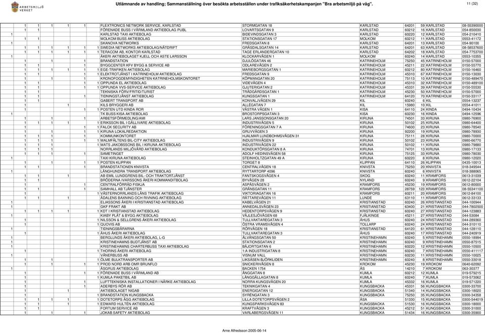 054-850030 1 KARLSTAD TAXI AKTIEBOLAG BIDEVINDSGATAN 3 KARLSTAD 60220 12 KARLSTAD 054-210410 1 1 MOLKOM BUSS AKTIEBOLAG STATIONSGATAN 17 MOLKOM 60212 11 KARLSTAD 0553-41172 1 SKANOVA NETWORKS