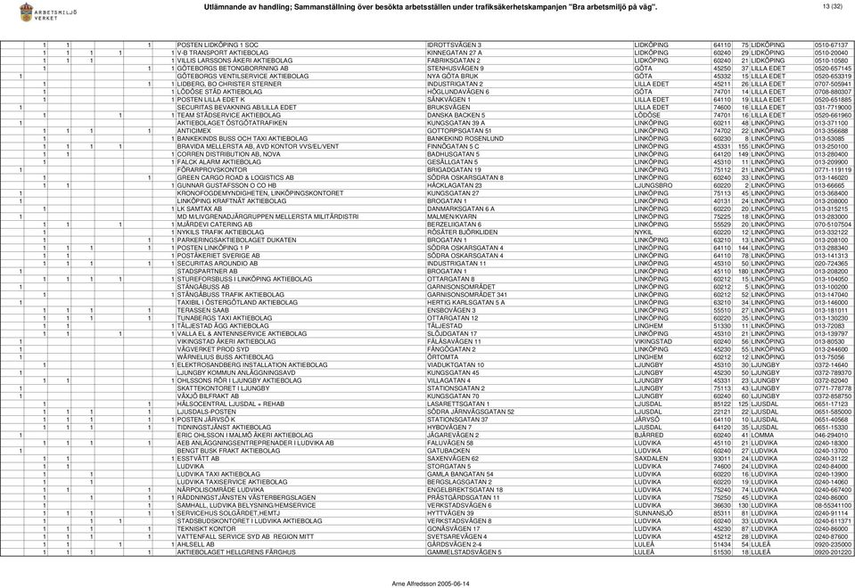 LARSSONS ÅKERI AKTIEBOLAG FABRIKSGATAN 2 LIDKÖPING 60240 21 LIDKÖPING 0510-10580 1 1 1 GÖTEBORGS BETONGBORRNING AB STENHUSVÄGEN 9 GÖTA 45250 37 LILLA EDET 0520-657145 1 GÖTEBORGS VENTILSERVICE