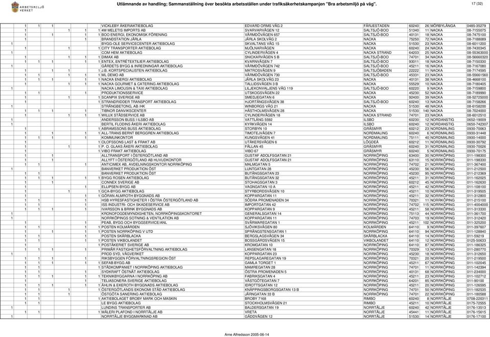 ENERGI, EKONOMISK FÖRENING VÄRMDÖVÄGEN 657 SALTSJÖ-BOO 40131 18 NACKA 08-7475100 1 1 BRANDSTATION JÄRLA JÄRLA SKOLVÄG 2 NACKA 75250 72 NACKA 08-7188089 1 BYGG-OLE SERVICECENTER AKTIEBOLAG SKVALTANS