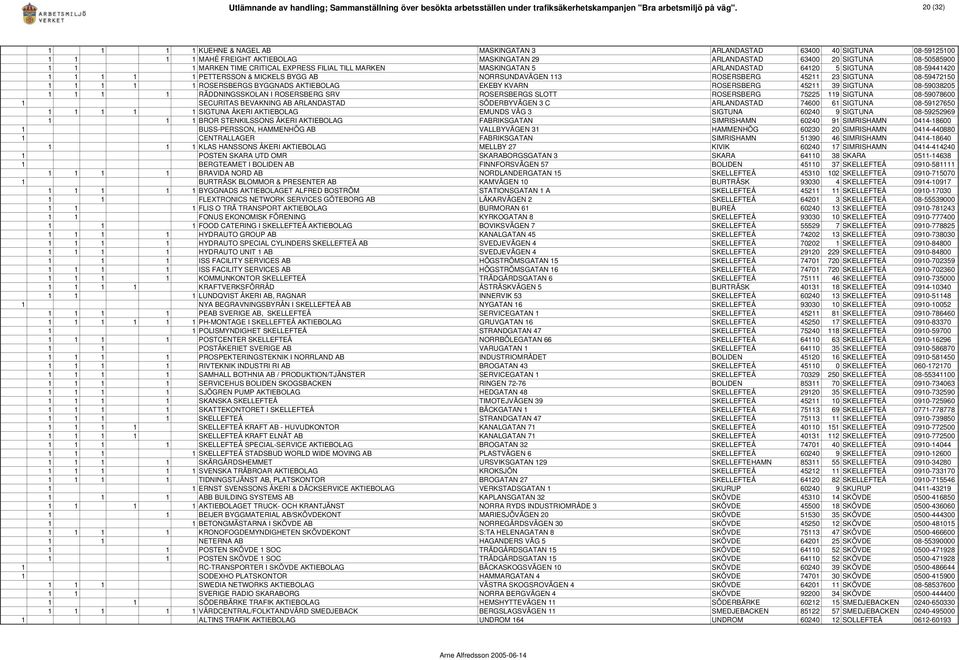 CRITICAL EXPRESS FILIAL TILL MARKEN MASKINGATAN 5 ARLANDASTAD 64120 5 SIGTUNA 08-59441420 1 1 1 1 1 PETTERSSON & MICKELS BYGG AB NORRSUNDAVÄGEN 113 ROSERSBERG 45211 23 SIGTUNA 08-59472150 1 1 1 1 1