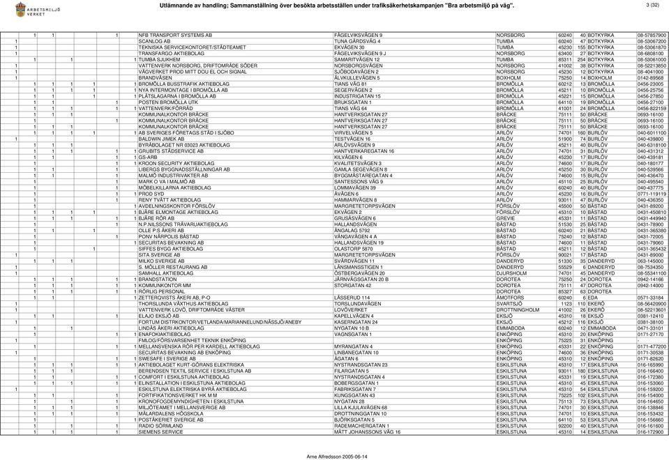 EKVÄGEN 30 TUMBA 45230 155 BOTKYRKA 08-53061870 1 TRANSFARGO AKTIEBOLAG FÅGELVIKSVÄGEN 9 J NORSBORG 63400 27 BOTKYRKA 08-6808100 1 1 1 TUMBA SJUKHEM SAMARITVÄGEN 12 TUMBA 85311 254 BOTKYRKA