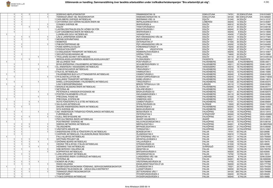 1 CARLSBERG SVERIGE AKTIEBOLAG ÅKERMANS VÄG 16 ESLÖV 51340 24 ESLÖV 0413-12137 1 1 1 CATHARINA OCH GÖRAN NILSSON ÅKERI AB REPSLAGAREGATAN 5 LÖBERÖD 60240 12 ESLÖV 0413-30287 1 1 1 CONNEX SVERIGE AB