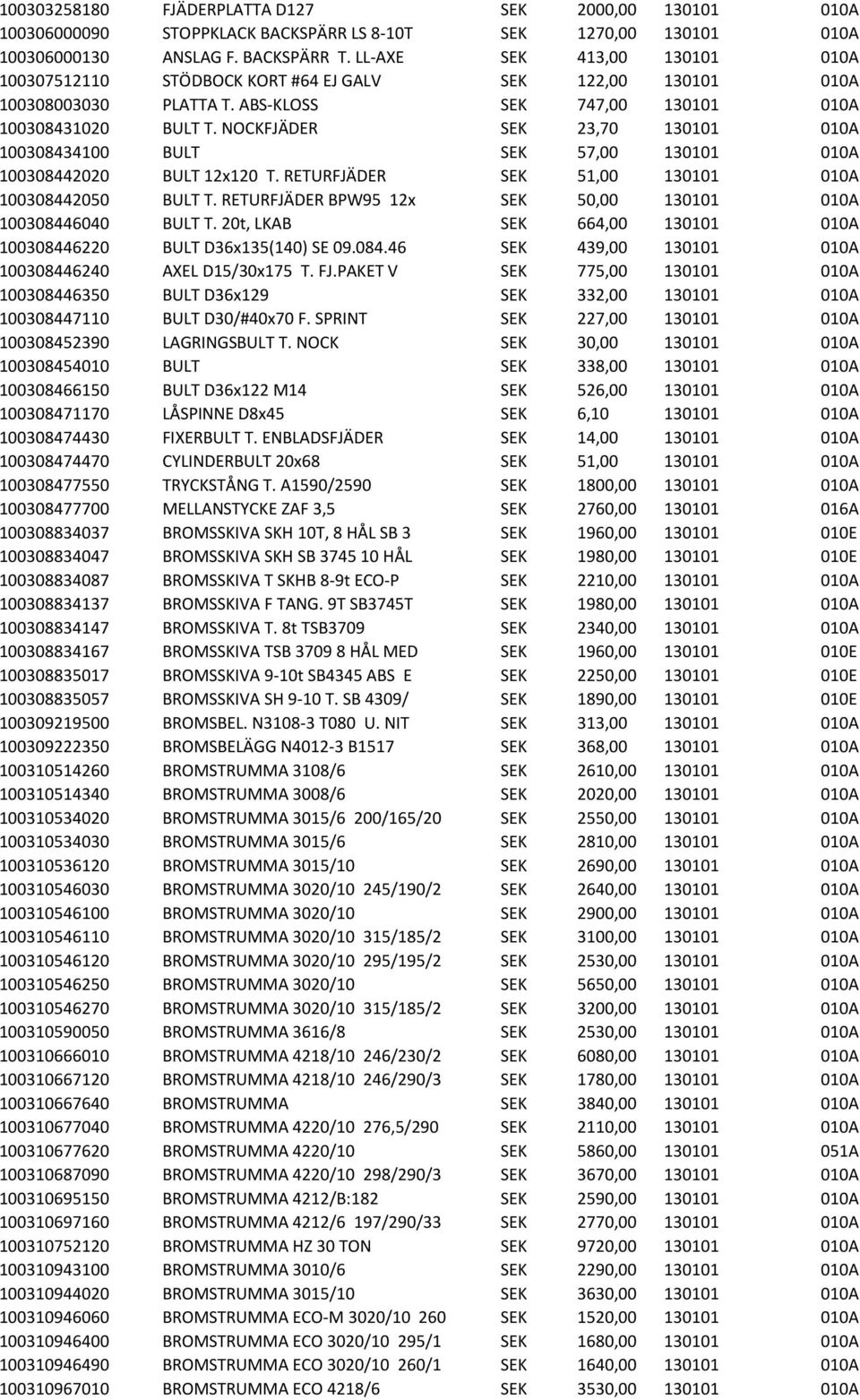 NOCKFJÄDER SEK 23,70 130101 010A 100308434100 BULT SEK 57,00 130101 010A 100308442020 BULT 12x120 T. RETURFJÄDER SEK 51,00 130101 010A 100308442050 BULT T.