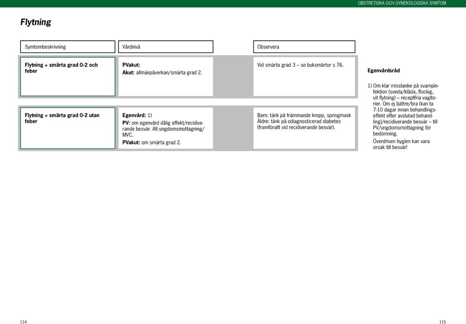 Barn: tänk på främmande kropp, springmask Äldre: tänk på odiagnosticerad diabetes (framförallt vid recidiverande besvär).