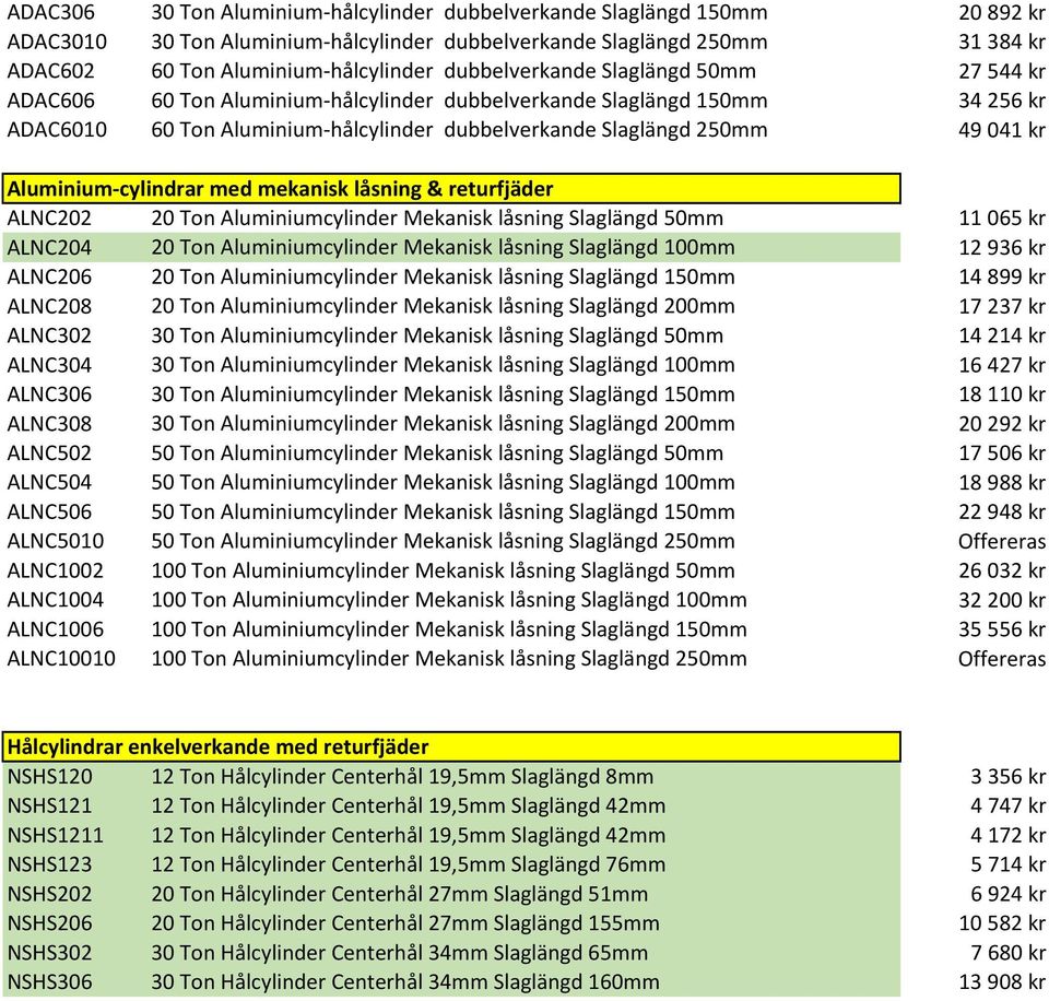 Aluminium- cylindrar med mekanisk låsning & returfjäder ALNC202 20 Ton Aluminiumcylinder Mekanisk låsning Slaglängd 50mm 11 065 kr ALNC204 20 Ton Aluminiumcylinder Mekanisk låsning Slaglängd 100mm 12