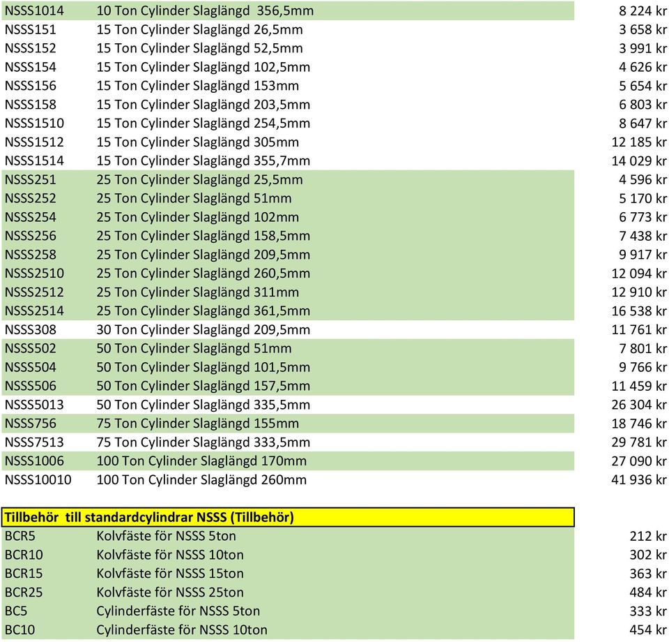 185 kr NSSS1514 15 Ton Cylinder Slaglängd 355,7mm 14 029 kr NSSS251 25 Ton Cylinder Slaglängd 25,5mm 4 596 kr NSSS252 25 Ton Cylinder Slaglängd 51mm 5 170 kr NSSS254 25 Ton Cylinder Slaglängd 102mm 6