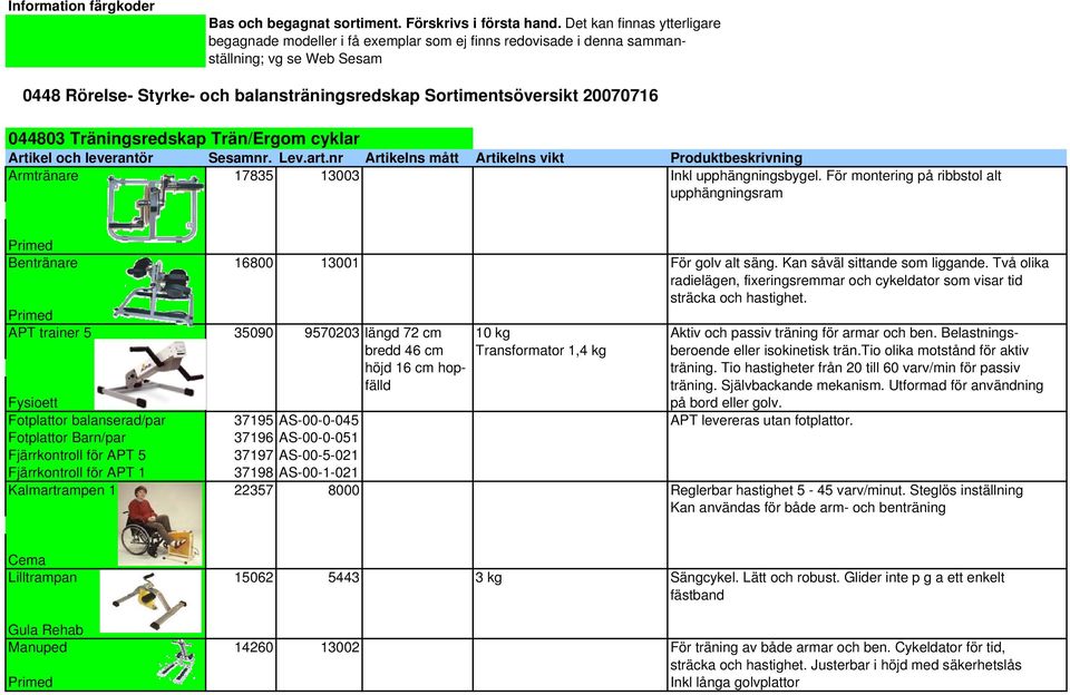 20070716 044803 Träningsredskap Trän/Ergom cyklar Artikel och leverantör Sesamnr. Lev.art.nr Artikelns mått Artikelns vikt Produktbeskrivning Armtränare 17835 13003 Inkl upphängningsbygel.