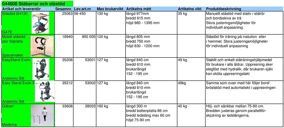 980-1395 mm Stora justeringsmöjligheter för individuell anpassning. GATE Mobilt ståstöd 18940 950 005 120 kg längd 805 mm Ståstöd för träning på instution eller stor fotplatta bredd 750 mm i hemmet.