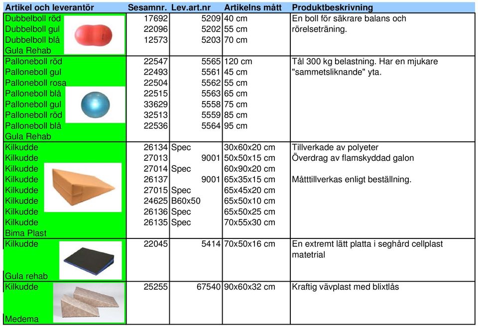 Palloneboll rosa 22504 5562 55 cm Palloneboll blå 22515 5563 65 cm Palloneboll gul 33629 5558 75 cm Palloneboll röd 32513 5559 85 cm Palloneboll blå 22536 5564 95 cm Kilkudde 26134 Spec 30x60x20 cm