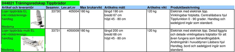 inkl nödsänknings- bredd 67 cm Vinklingsbar fotplatta. Centrallåsbara hjul handtag höjd 45-80 cm Tippfunktion 0-90 grader. Handtag och sadelgjord ingår som standard.