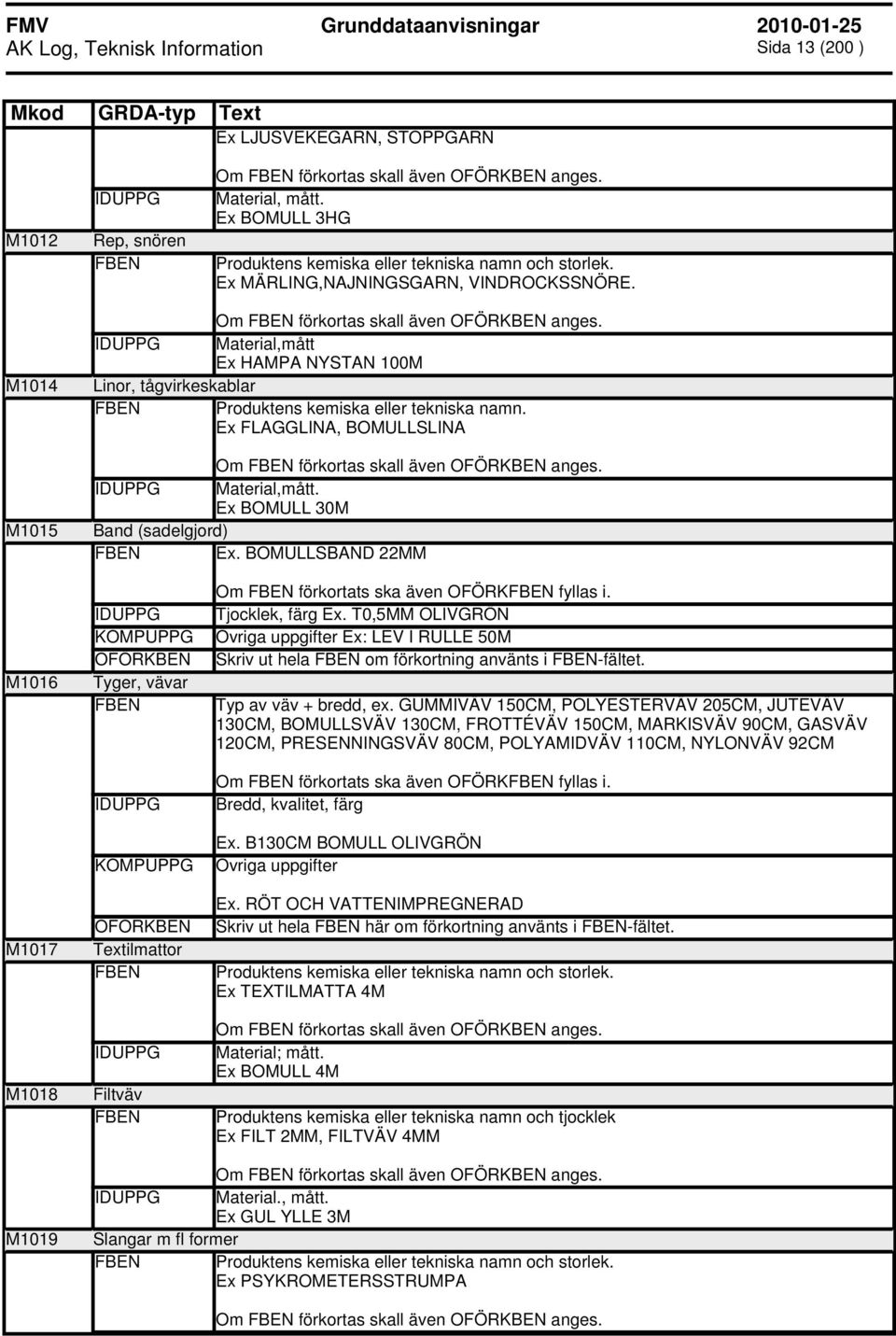 Ex FLAGGLINA, BOMULLSLINA Om förkortas skall även anges. Material,mått. Ex BOMULL 30M Band (sadelgjord) Ex. BOMULLSBAND 22MM M1016 M1017 M1018 Tyger, vävar Textilmattor Filtväv Tjocklek, färg Ex.