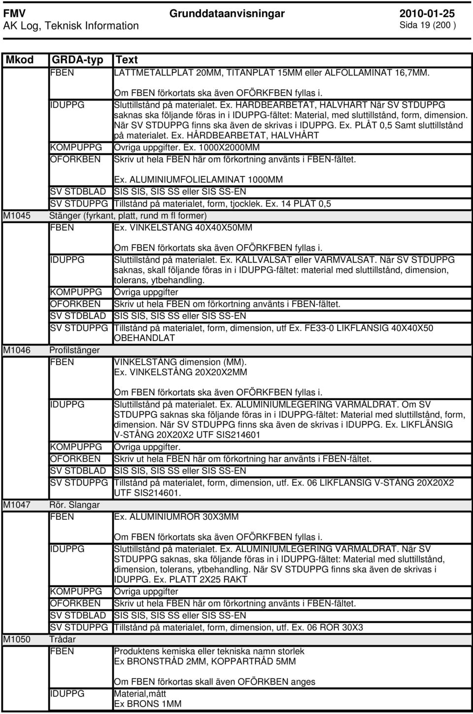 PLÅT 0,5 Samt sluttillstånd på materialet. Ex. HÅRDBEARBETAT, HALVHÅRT Övriga uppgifter. Ex. 1000X2000MM Skriv ut hela här om förkortning använts i -fältet. M1045 M1046 M1047 M1050 Ex.