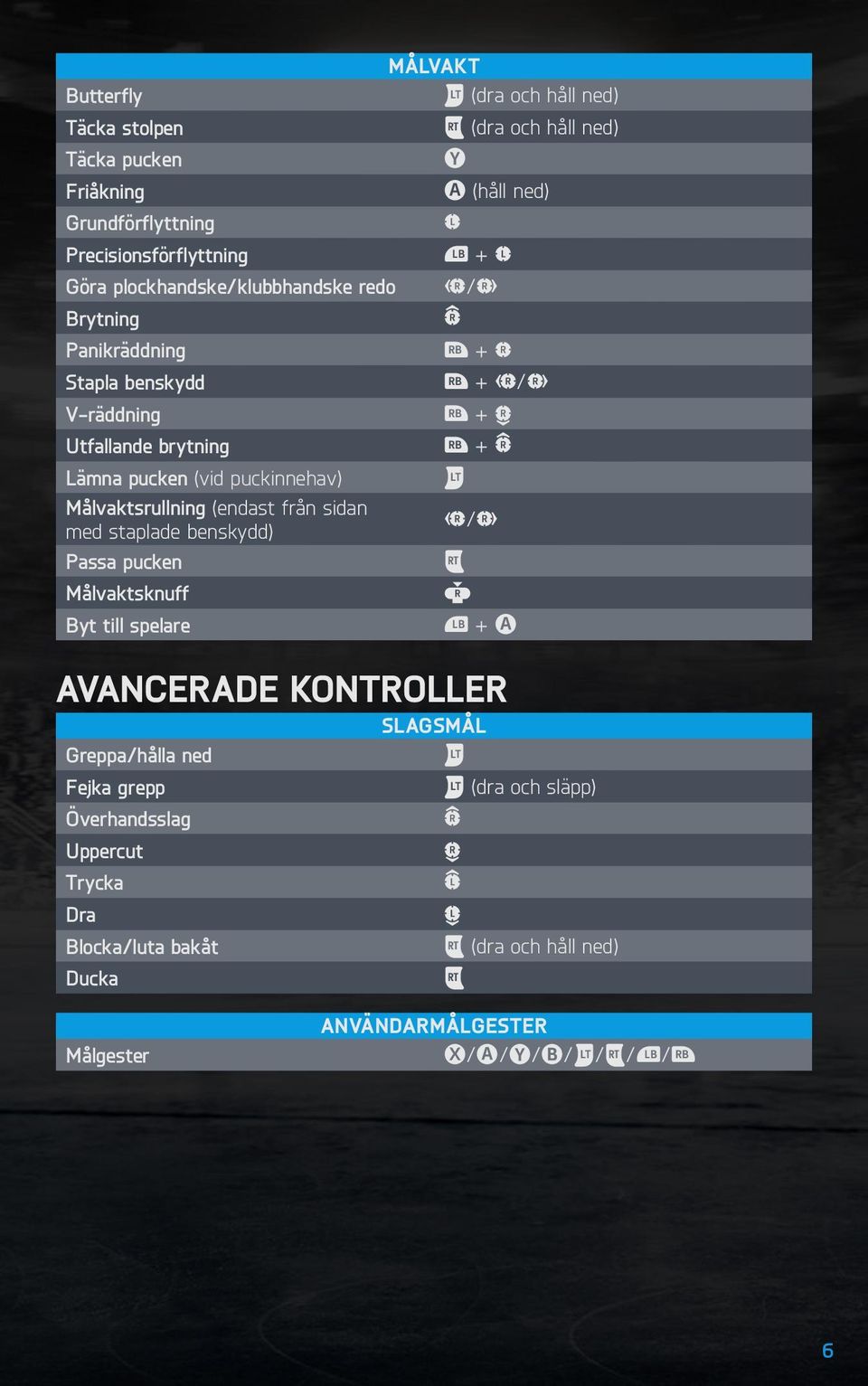 Målvaktsrullning (endast från sidan med staplade benskydd) / Passa pucken Målvaktsknuff Byt till spelare + Avancerade kontroller Slagsmål