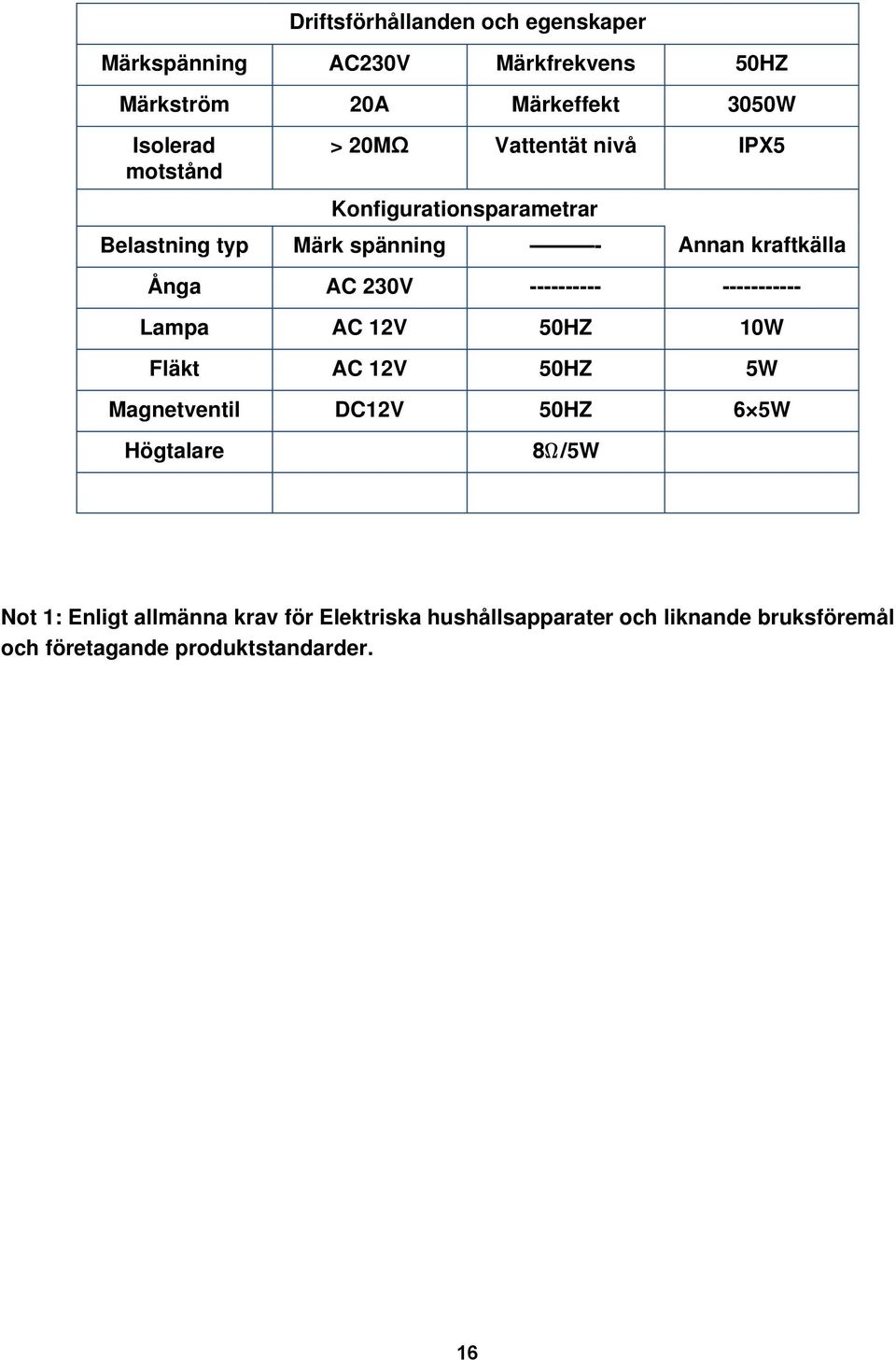 AC 230V ---------- ----------- Lampa AC 12V 50HZ 10W Fläkt AC 12V 50HZ 5W Magnetventil DC12V 50HZ 6 5W Högtalare 8Ω