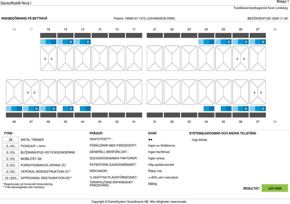 GENEELL BENFÖLUST: Ingen benförlust 0 / 0% MOBILITET (M) SOCIOEKONOMISKA FAKTOE: Ingen stress 0 / 0% FUKATIONSINVOLVEING (F)* PATIENTENS SJUKDOMSINSIKT: Hög sjukdomsinsikt 0 / 0% VETIKAL