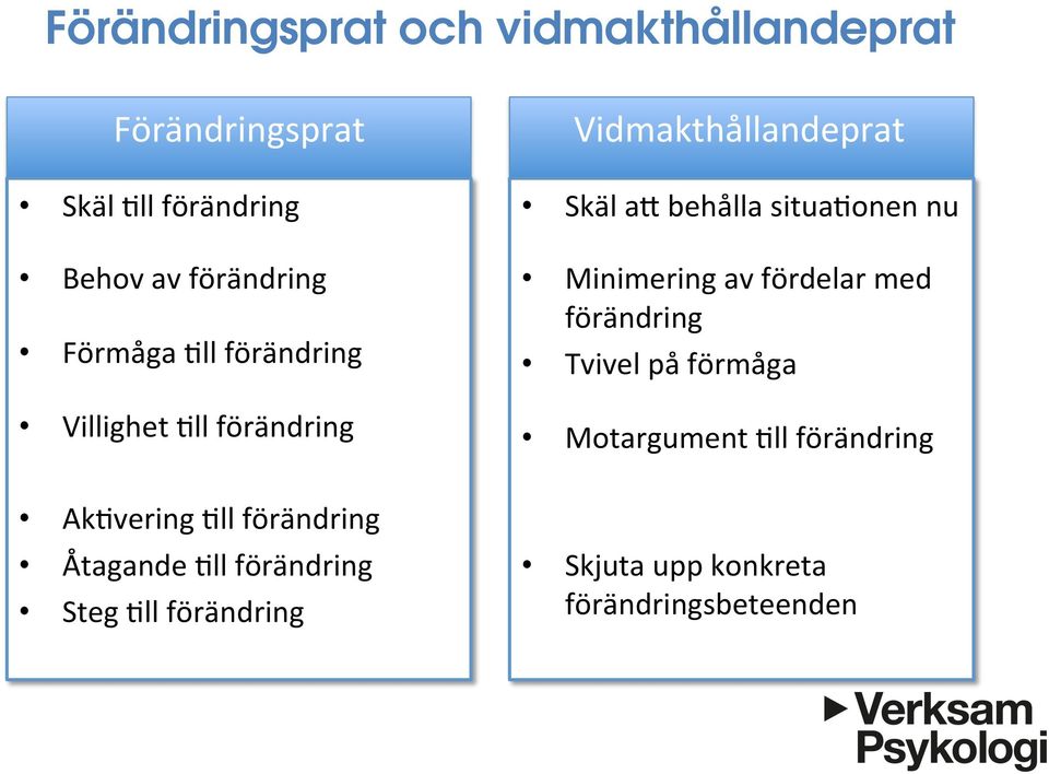 situa=onen nu Minimering av fördelar med förändring Tvivel på förmåga Motargument =ll förändring